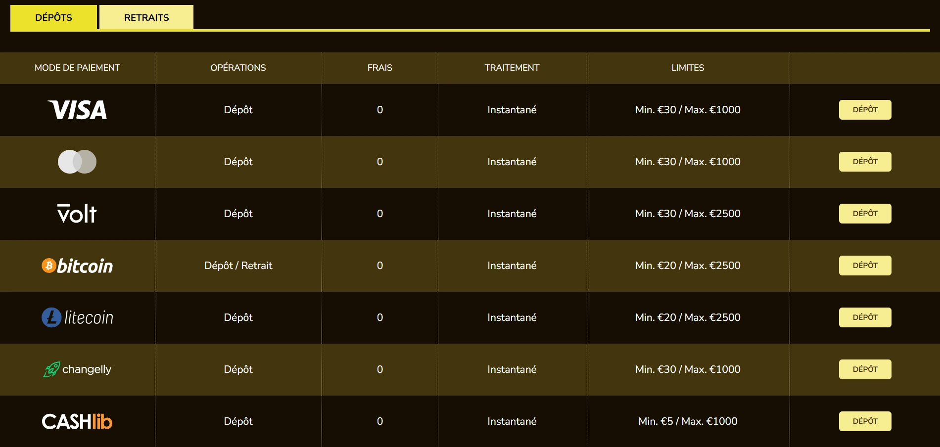 options de dépôt sur Kings Chance