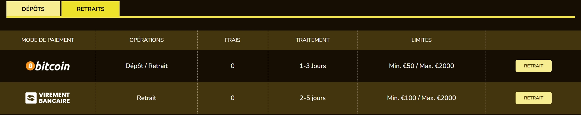méthodes de retrait sur Kings Chance